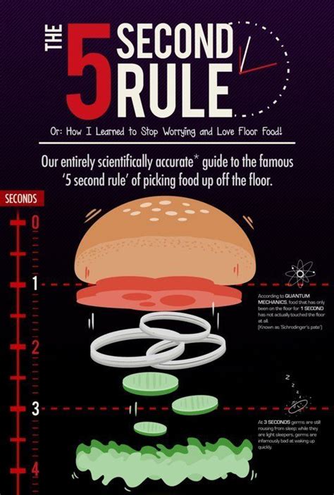 how to design 5 second rule